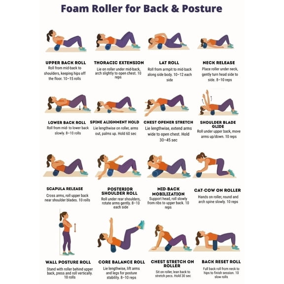 Foam Roller Exercise Poster For Back And Posture Stretching And Activity Postures Poster For Sea Newspaper Flexibility Alignment Fitness Map Poster