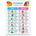 thumbnail image 1 of Fodmap Food List And Low Fodmap Poster, Good Health Print Nutrition Healthy Gut Food List Wall Art Gluten Free Diet Meal Prep Guide For Gut Health And Meal Plan Kitchen Wall Art, 1 of 1