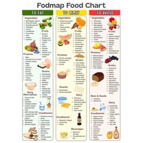 Magnetic High Iron Food List Refrigerator Poster Fridge Magnet ...
