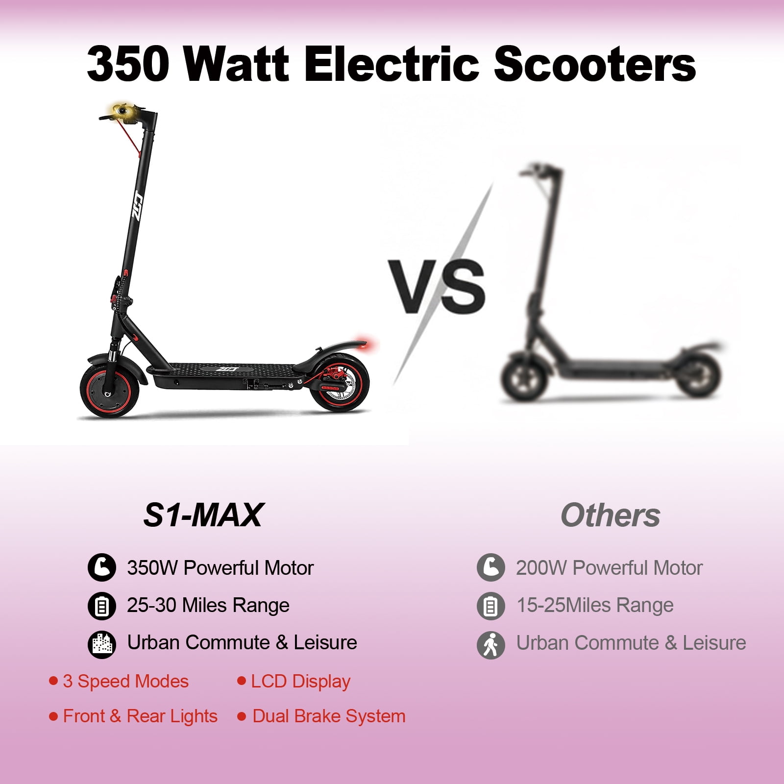 Foldable Electric Scooter for Adults with 500W Motor - 19 Mph Speed, 21 Miles, 10" Heavy - Duty Tires