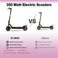 thumbnail image 1 of Foldable Electric Scooter for Adults with 500W Motor - 19 Mph Speed, 21 Miles, 10" Heavy - Duty Tires, 1 of 10