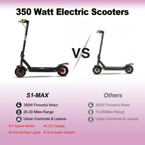 Foldable Electric Scooter for Adults with 500W Motor - 19 Mph Speed, 21 Miles, 10" Heavy - Duty Tires
