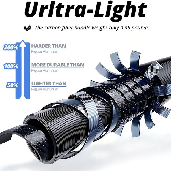 Foldable Long Fishing Landing Net, Carbon Fiber Fishing Net with Telescoping Handle & Rubber Netting, Hoop: 15.7" x 13.4", Length: 40.6" - 71.6", Depth: 10"