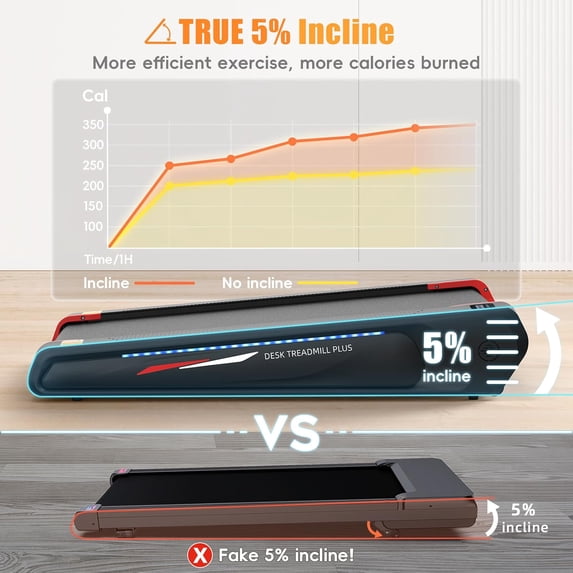 Foldable Under Desk Treadmill with 5% Fixed Incline, 2.5HP Quiet Motor ...