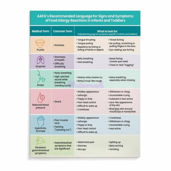 Food Allergy Aware Checklist Allergy Aware Food Allergen Poster (23) Canvas Painting Wall Art Poster for Bedroom Living Room Decor