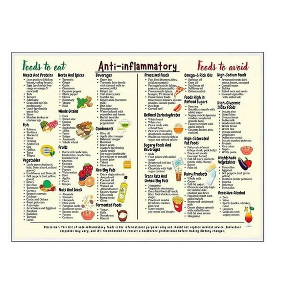 Food Chart Poster 8x12in Foods List Chart Art Canvas Conversion Chart for Beginners Nutrition Posters Bedroom Decor