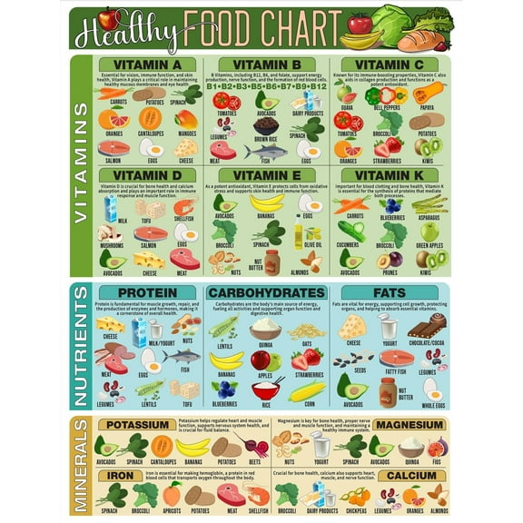 Food Chart -Weekly Meal Planner, Grocery List & Macros
