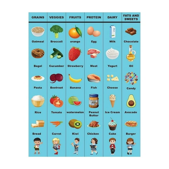 Food Chart for kids Learning, School Classroom Wall Decor poster  Educational Printed Poster