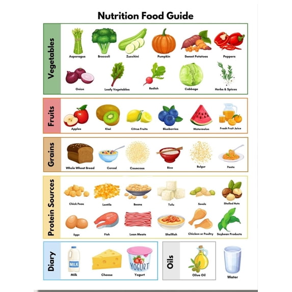 Superhero Learning Worksheet Food Groups Nutrition Education Poster With Healthy Eating Plan And ...