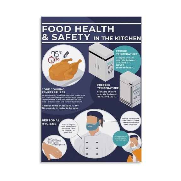 Food Health Safety Guide Poster Canvas Painting Kitchen Cooking Temperature Chart Fridge Freezer Storage Rules Danger Zone 40F-140F Wall Art Decor