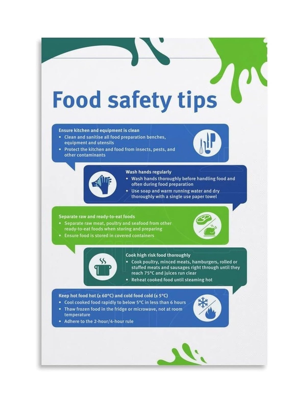 Food Hygiene And Safety Poster Canvas Painting Kitchen Cleanliness ...