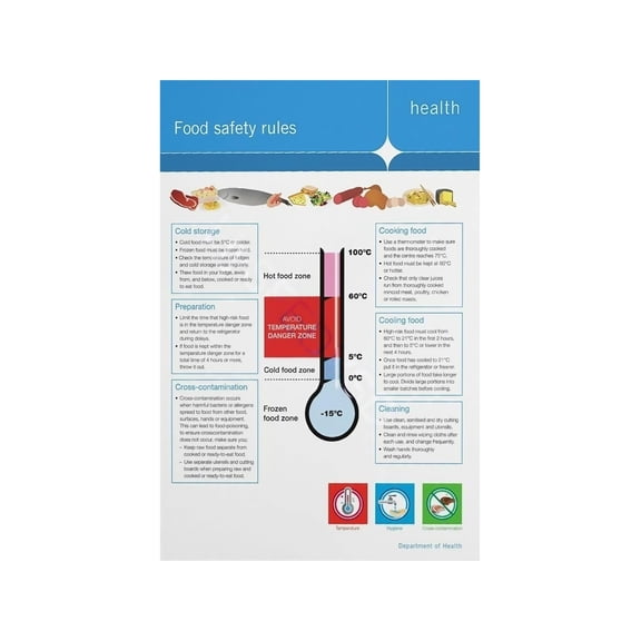 Food Hygiene Safety Rules Metal Sign Safe Food Handling Guide for Home and Commercial Kitchen 8 X 12 in