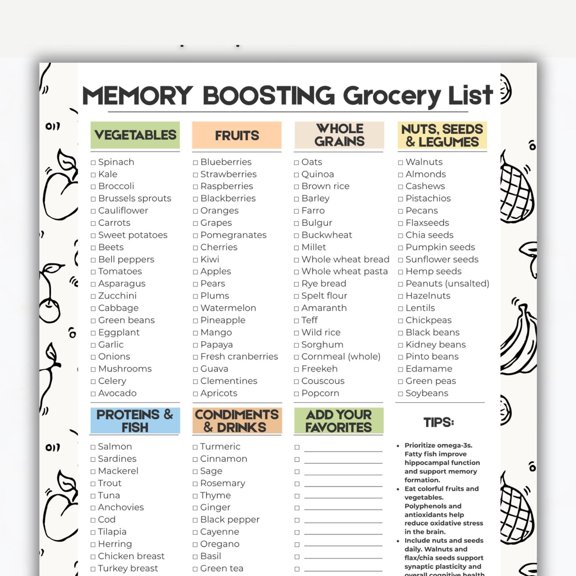 Food List Poster For Enhancing Memory, Brain Health Food List, Memory And Attention Food Poster, Cognitive Support Diet, Research Brain Food Poster poster