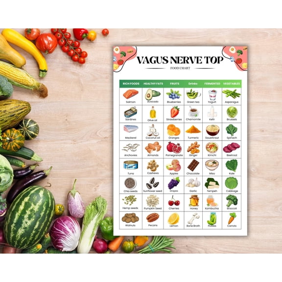 Food List Poster For Vagus Nerve, Food List Poster, Healthy Diet Poster For Intestines, Anti-inflammatory And Stress Reducing Foods, Vagus Nerve Diet, Vagus Nerve Food List Poster