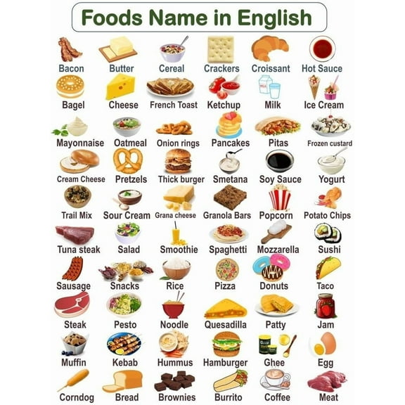 Food Names in English Healthy nutrition checklist poster meal planning healthy cooking poster, wall decoration suitable for kitchen living room bedroom poster