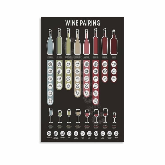 Food Pairing Wine Cheat Sheet Infographic Poster (2) Canvas Painting Posters And Prints Wall Art for Living Room Bedroom Decor Posters