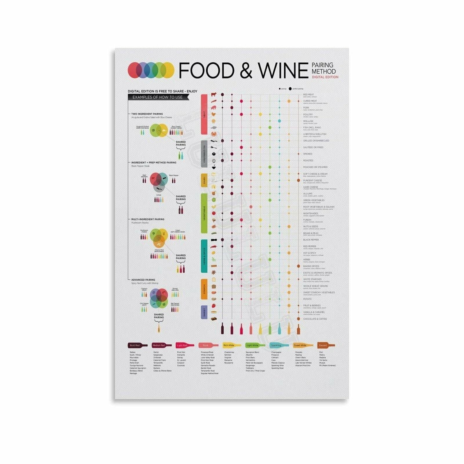 Food Pairing Wine Cheat Sheet Infographic Poster (3) Canvas Painting Wall Art Poster for Bedroom ...