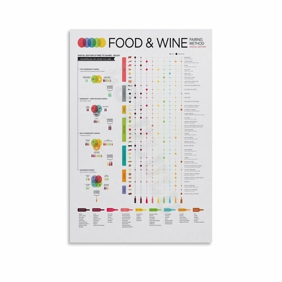Food Pairing Wine Cheat Sheet Infographic Poster (3) Canvas Painting Wall Art Poster for Bedroom Living Room Decor