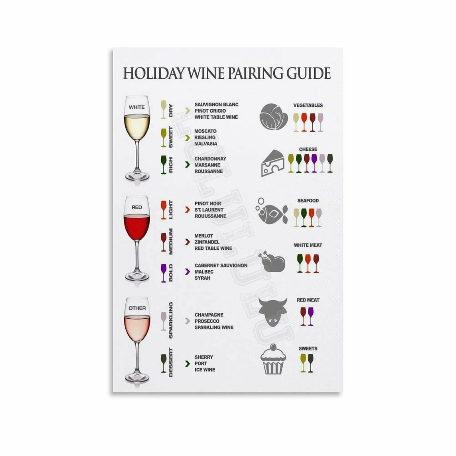 Food Pairing Wine Cheat Sheet Infographic Poster (4) Canvas Painting Wall Art Poster for Bedroom ...