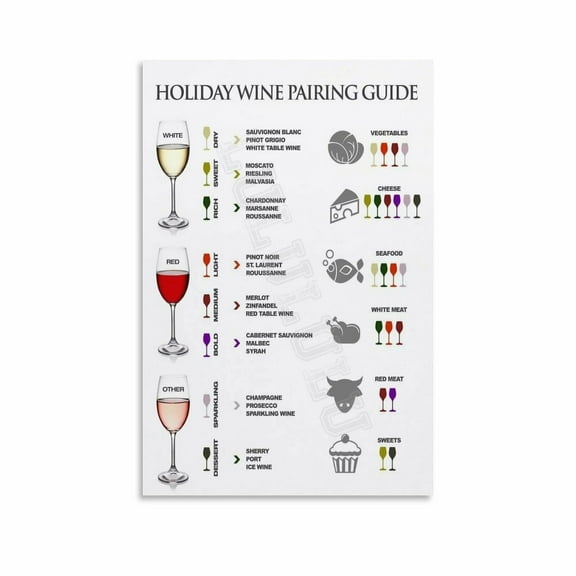 Food Pairing Wine Cheat Sheet Infographic Poster (4) Canvas Painting Wall Art Poster for Bedroom Living Room Decor