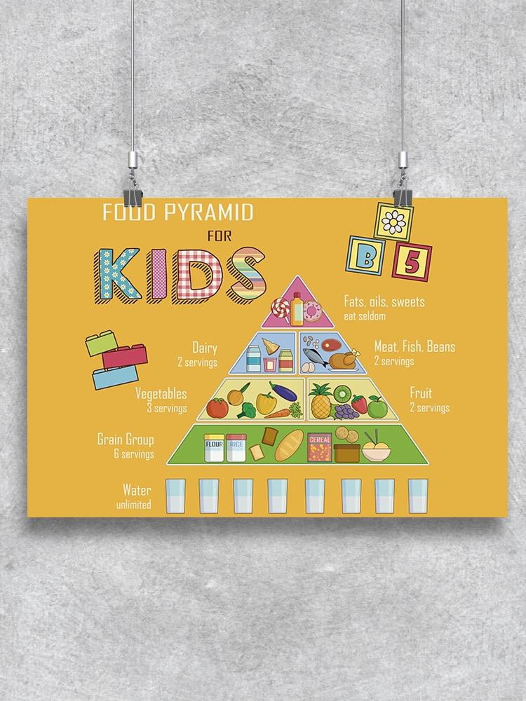 Food Pyramid For Kids Poster -Image by Shutterstock - Walmart.com