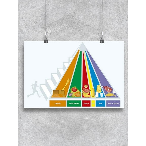 Food Pyramid Latter Poster -Image by Shutterstock