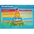 thumbnail image 1 of Food Pyramid Science Poster, 1 of 1