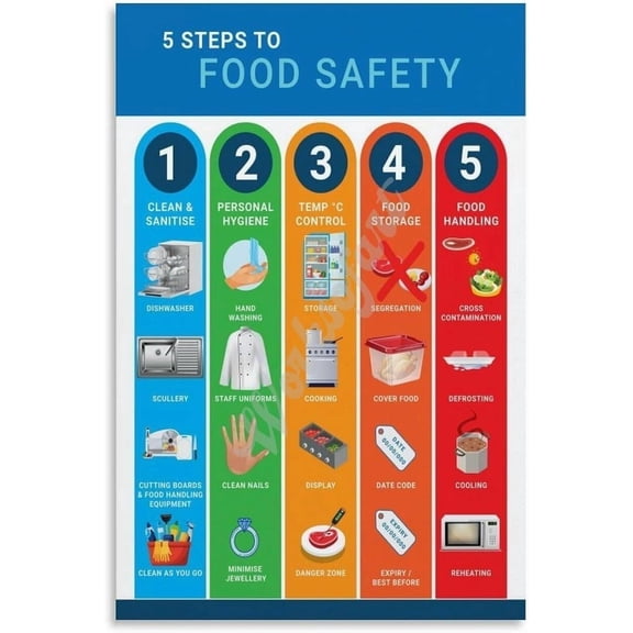 Food Safety And Sanitation Guide Poster Kitchen Hygiene Wall Decor Wall Art for Bedroom Living Room Decor Posters
