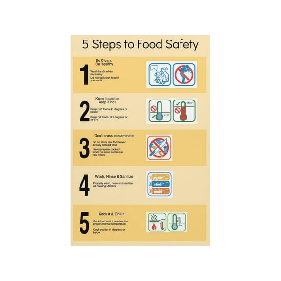 Food Safety Chart Metal Sign Kitchen Rules Guide Family Health Safety Steps Wall Art 12x8 Inch