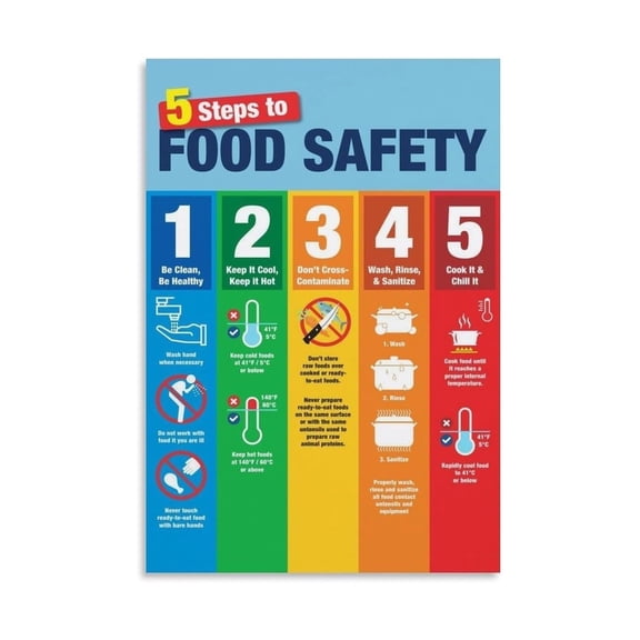 Food Safety Chart Poster Five Key Steps Guide Canvas Painting for Kitchen Living Room Bedroom Decor