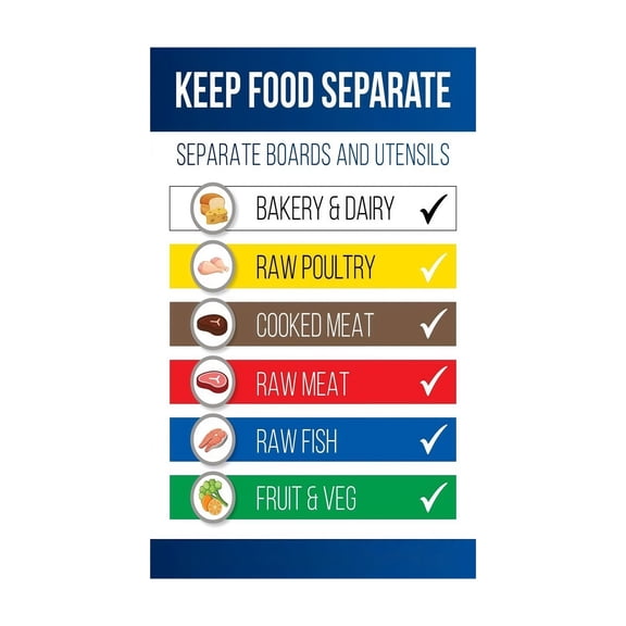 Food Safety Color Coded Cutting Boards Chart Educational Poster for Kitchen Hygiene Commercial Culinary School Training Wall Decor