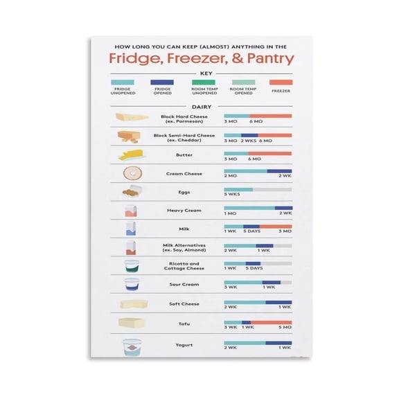 Food Safety Cooking Temperature Chart Poster with Shelf Life Guide for Refrigerator Freezer Pantry Educational Wall Art Home Decor