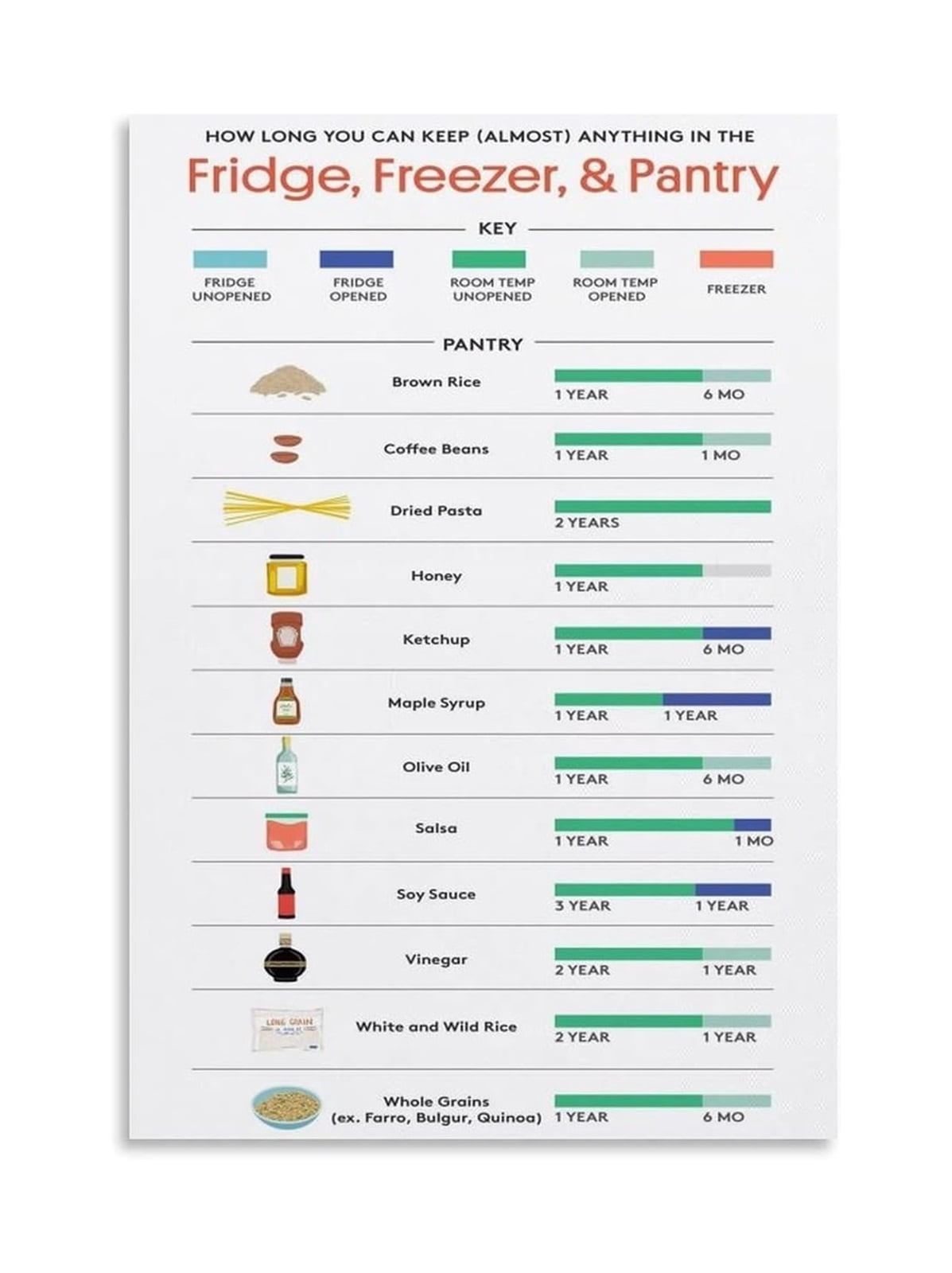 food-safety-poster-cooking-temperature-chart-and-storage-guide-for