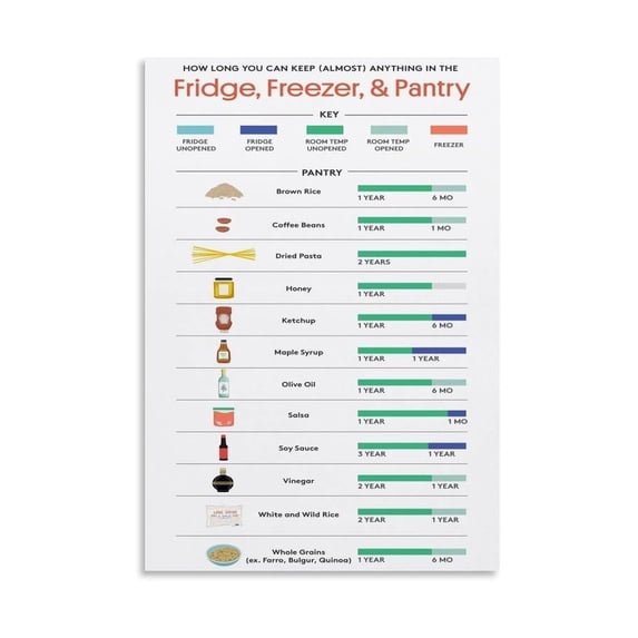 Usda Storage Chart Food Safety Poster Cooking Temperature Chart and Storage Guide for ...