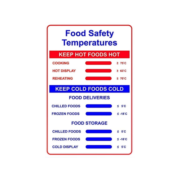 Food Safety Poster Danger Zone 40F to 140F Temperature Guide for Culinary School Kitchen Classroom Health Dept Training