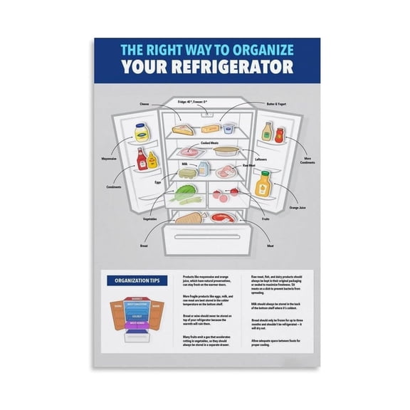 Food Safety Poster Refrigerator Organization Guide with FDA Guidelines for Storing Food at Safe Temperatures Kitchen Wall Art for Home and Restaurant Decor