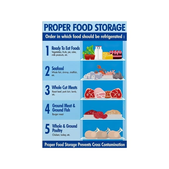 Food Safety Poster Refrigerator Temperature Chart Organization Guide for Kitchen Restaurant Compliance Ready Wall Art Storage