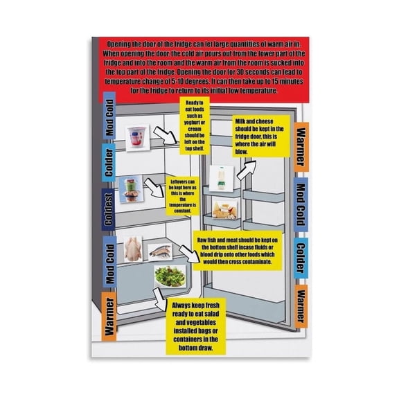 Food Safety Temperature Chart Poster Fridge Organization Guide with Raw and Cooked Food Separation Rules Educational Wall Art for Kitchen Living Room