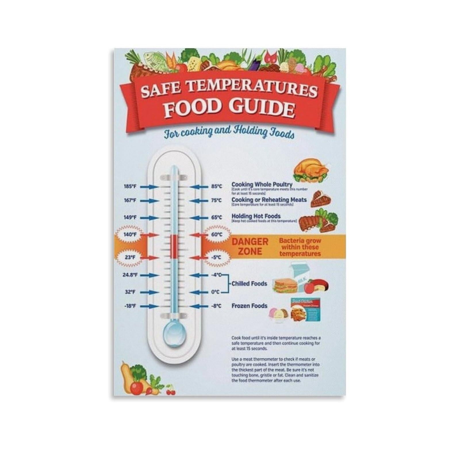 Temperature Using Poster Food Storage Temperature Chart Poster Food Safety Temperature Guide ...