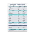 thumbnail image 1 of Food Storage Temperature Chart Poster Fridge Freezer Shelf Life Guide for Eggs Dairy Vegetables Meat with FDA USDA Guidelines Educational Wall Art for Kitchen Decor, 1 of 1