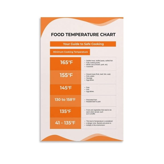 Food Temperature Chart Instructions Guide Safety Tips for The Kitchen Poster Canvas Wall Art For Room Aesthetic And Decor Poster For Bedroom Living Room Bathroom Kitchen Office Decor