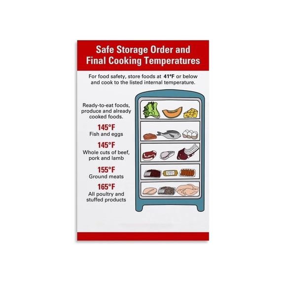 Food Temperature Danger Zone Chart Poster Safe Storage Order and Cooking Guide Canvas Painting for Kitchen Living Room Bedroom Decor