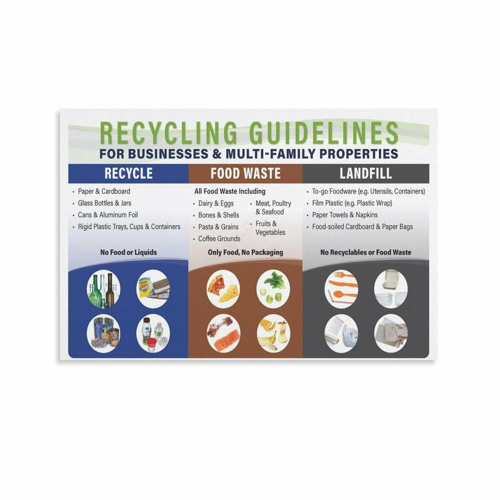 Food Trash Classification And Recycling Guide Poster Kitchen Decor (3 ...