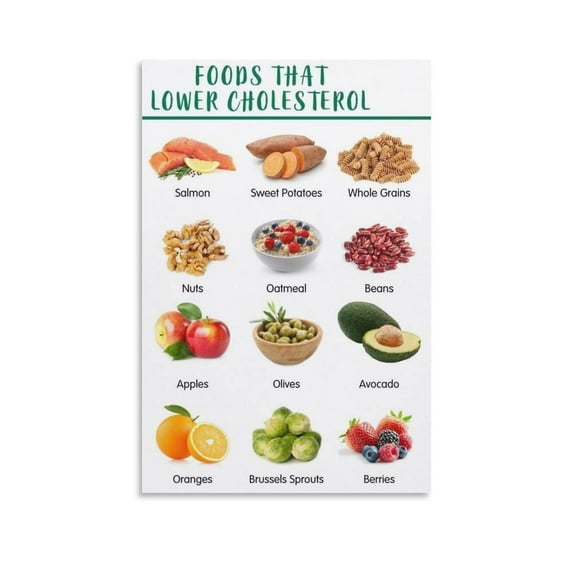 Foods Poster Canvas Wall Art Posters For Room Aesthetic And Decor Poster For Bedroom Living Room Bathroom Kitchen Office Decor poster