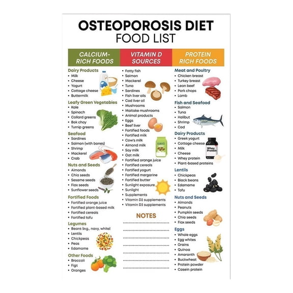 Foods for Strong Bones Poster Calcium Vitamin D Rich Foods Chart Informational Nutrition Guide and Kitchen Decor