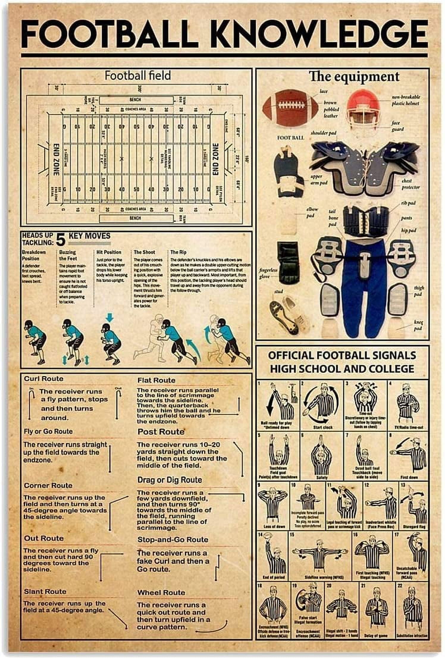 Football Knowledge Metal Signs Vintage Club Decor Football Field Poster ...