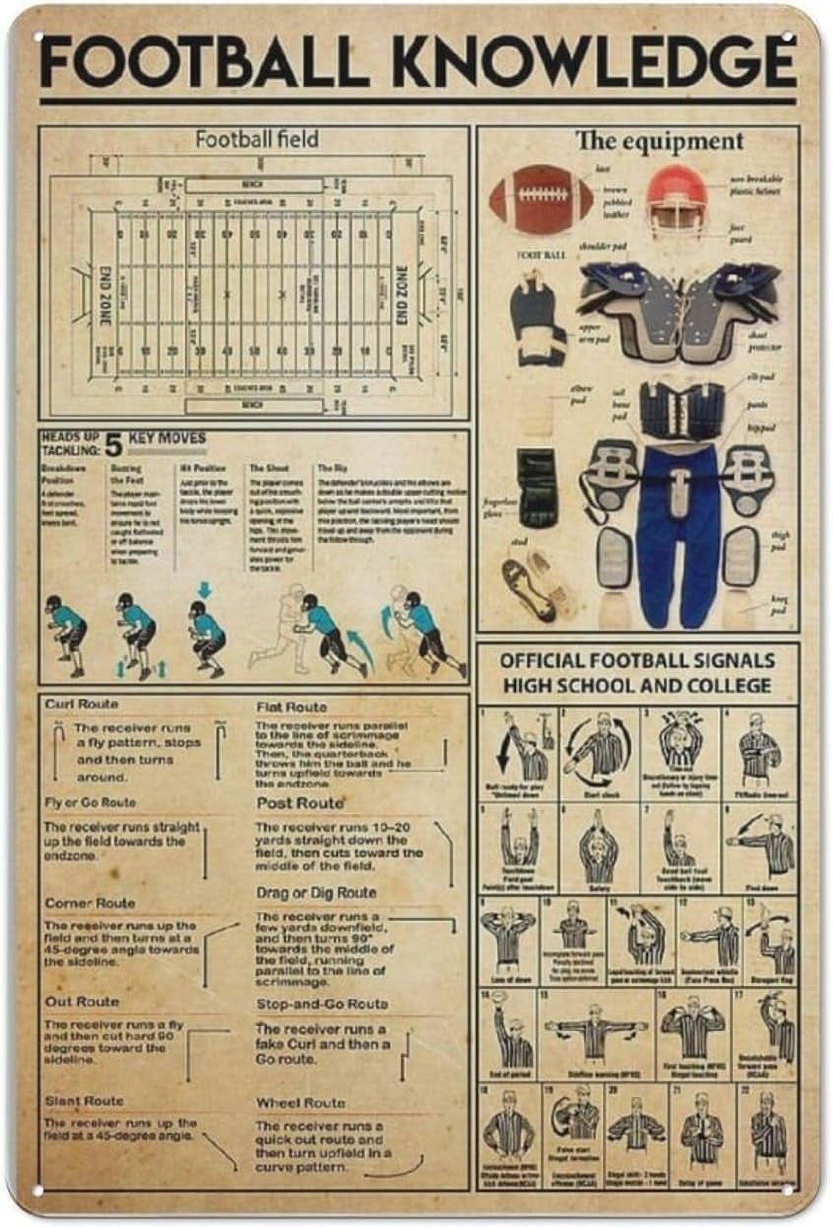Football Knowledge Metal Signs Vintage Club Decor Football Field Tin ...