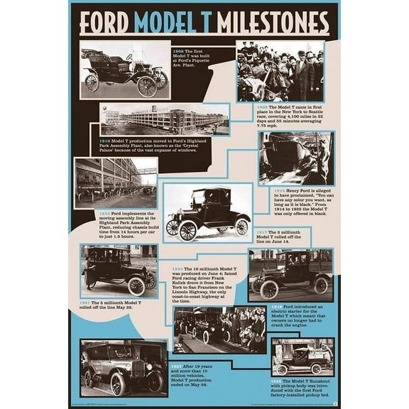 Ford Model T Milestones Classic Car Laminated Poster - 24.5" x 36.5"