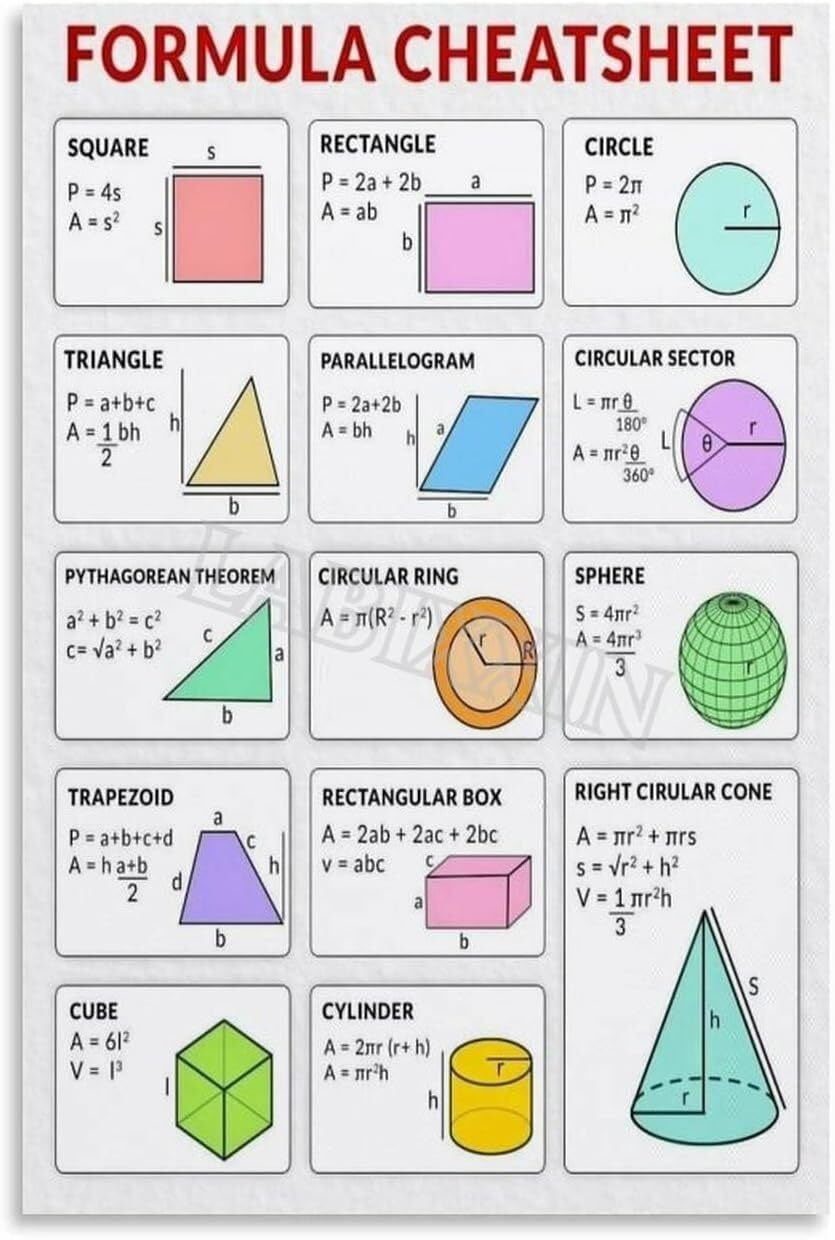 Formula Cheatsheet Poster Math Education Wall Art for Living Room ...