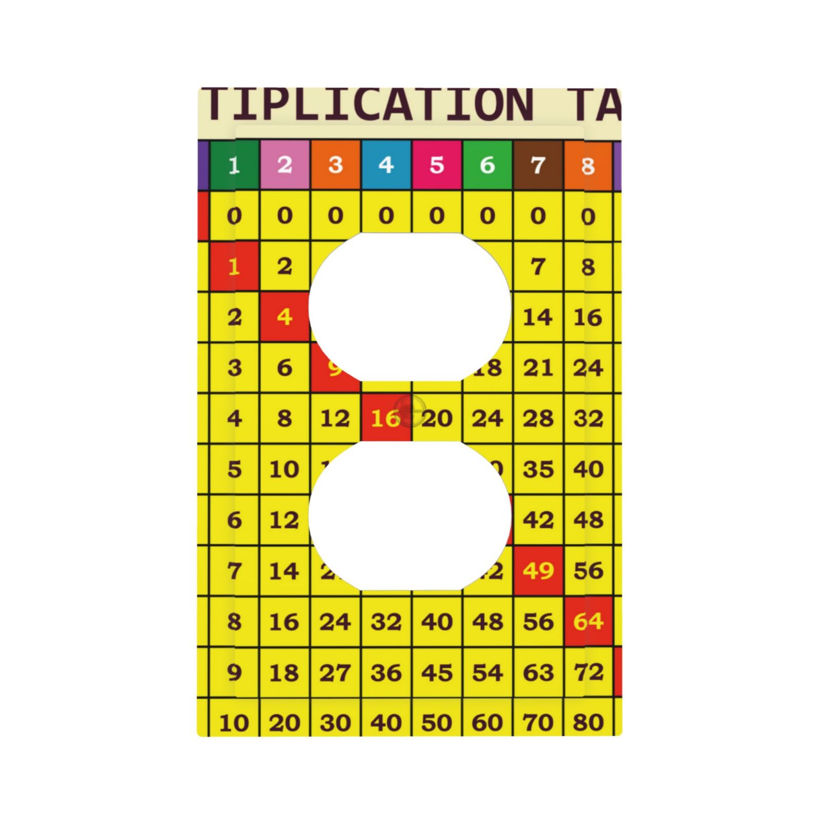 Fotbe Multiplication Table2 Print Duplex Receptacle Wall Plate, 1-Gang ...